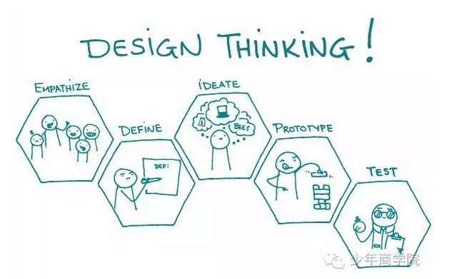 基準(zhǔn)聯(lián)合創(chuàng)始人劉開(kāi)的產(chǎn)品設(shè)計(jì)與開(kāi)發(fā)之路06.png 基準(zhǔn)聯(lián)合創(chuàng)始人劉開(kāi)的產(chǎn)品設(shè)計(jì)與開(kāi)發(fā)之路06.png